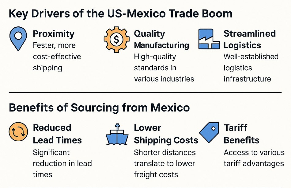 us mexico imports