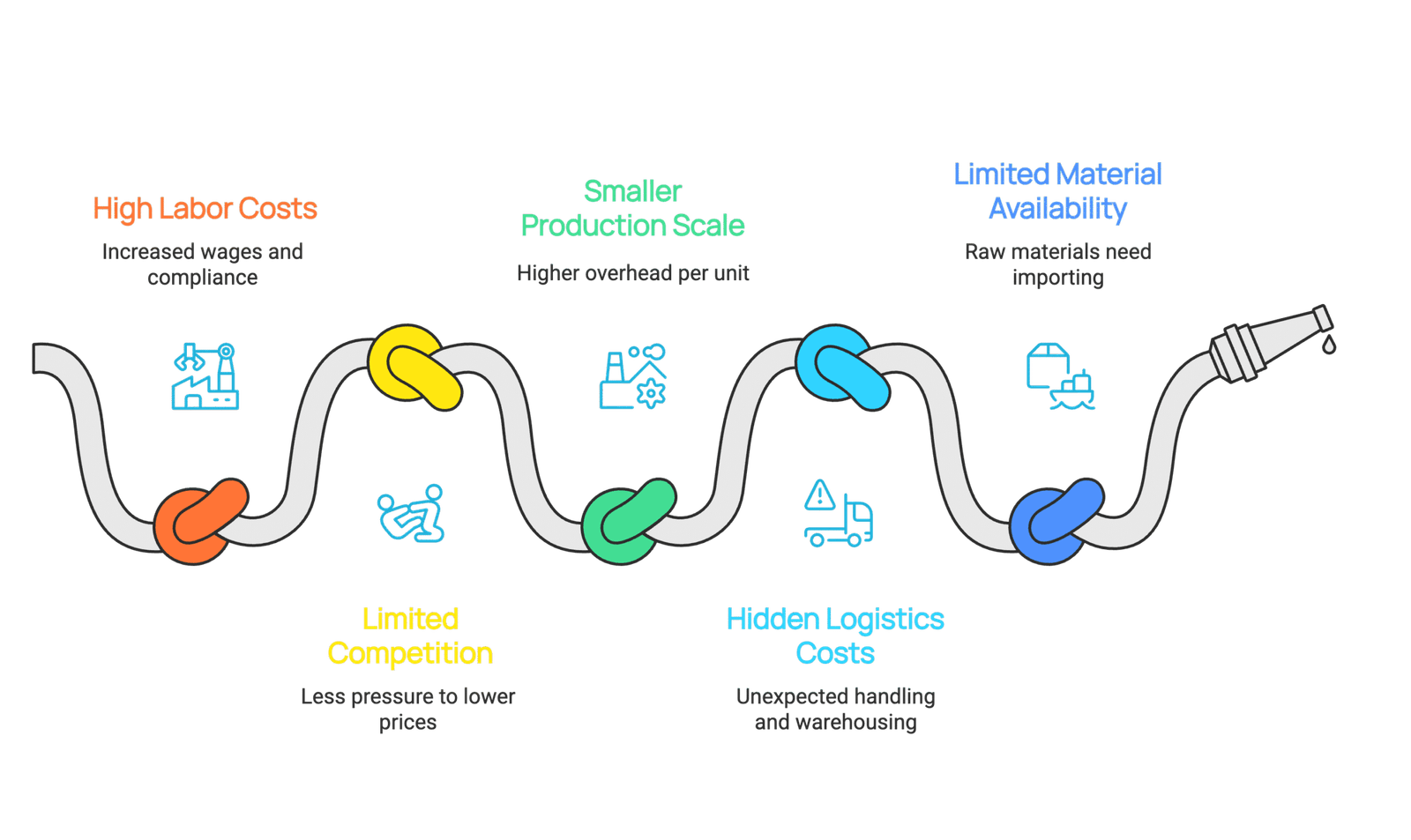 Local Sourcing Importivity infographic