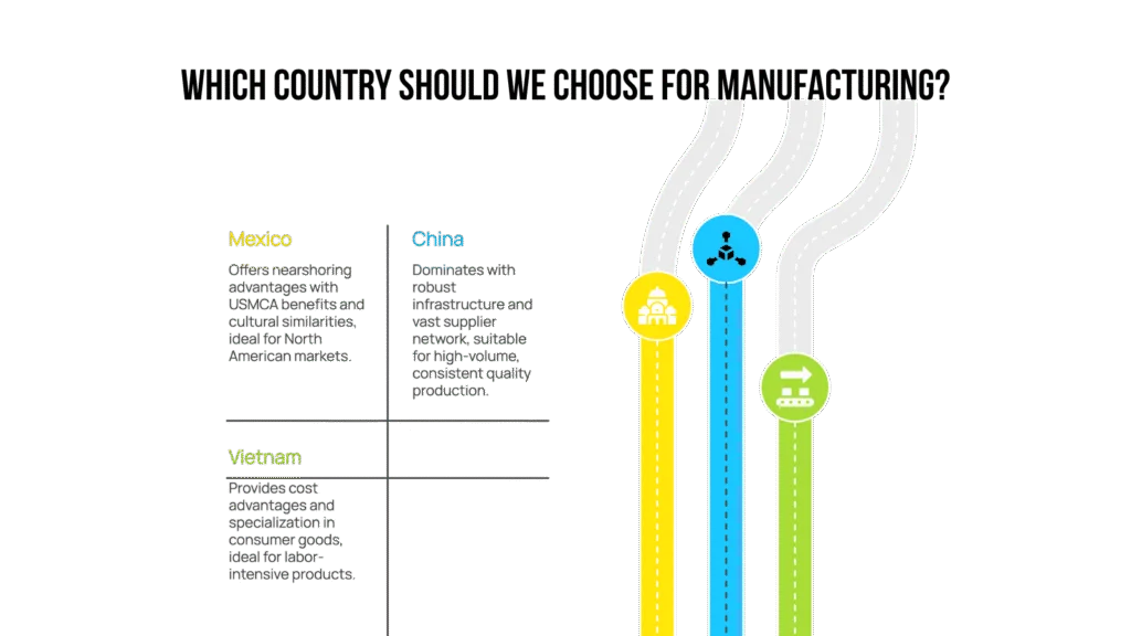 sourcing from Vietnam and China