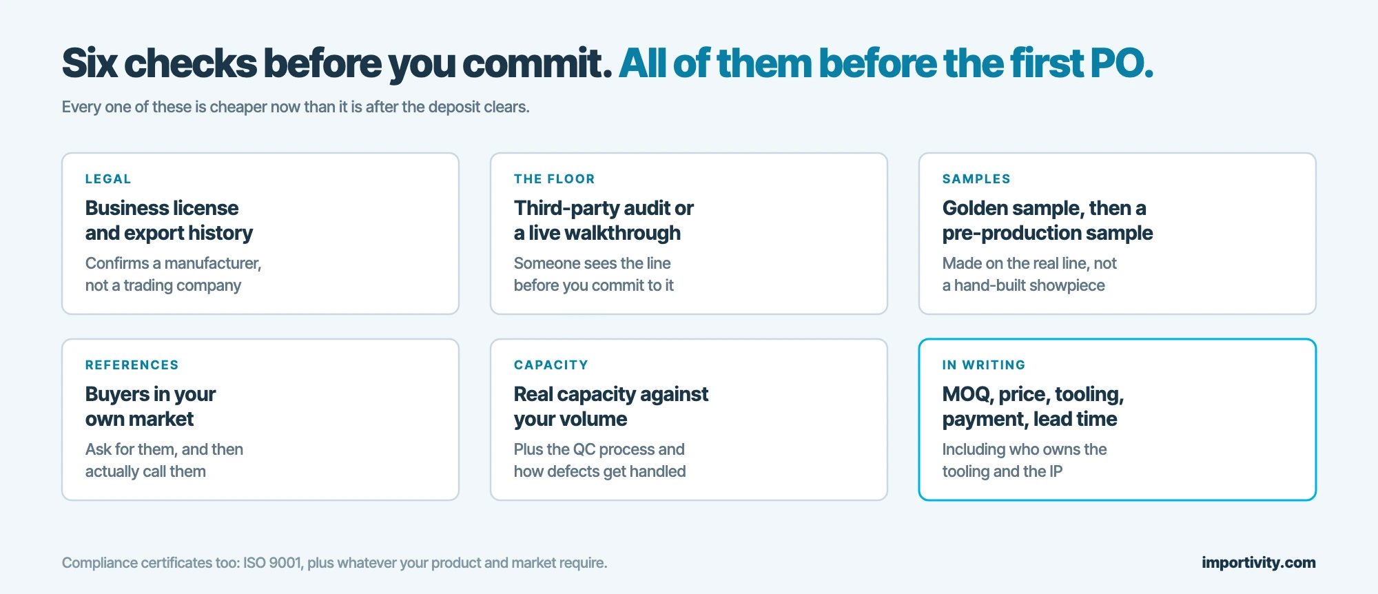 Six vetting checks to run before committing to a manufacturer: business license, factory audit, samples, references, capacity and written commercial terms